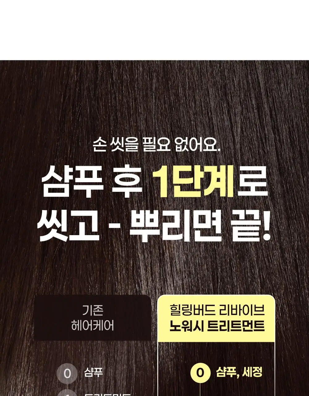 [열보호/집중영양] 힐링버드 리바이브 노워시 트리트먼트 데미지리페어 200ml+200ml 리필기획 상세페이지 26